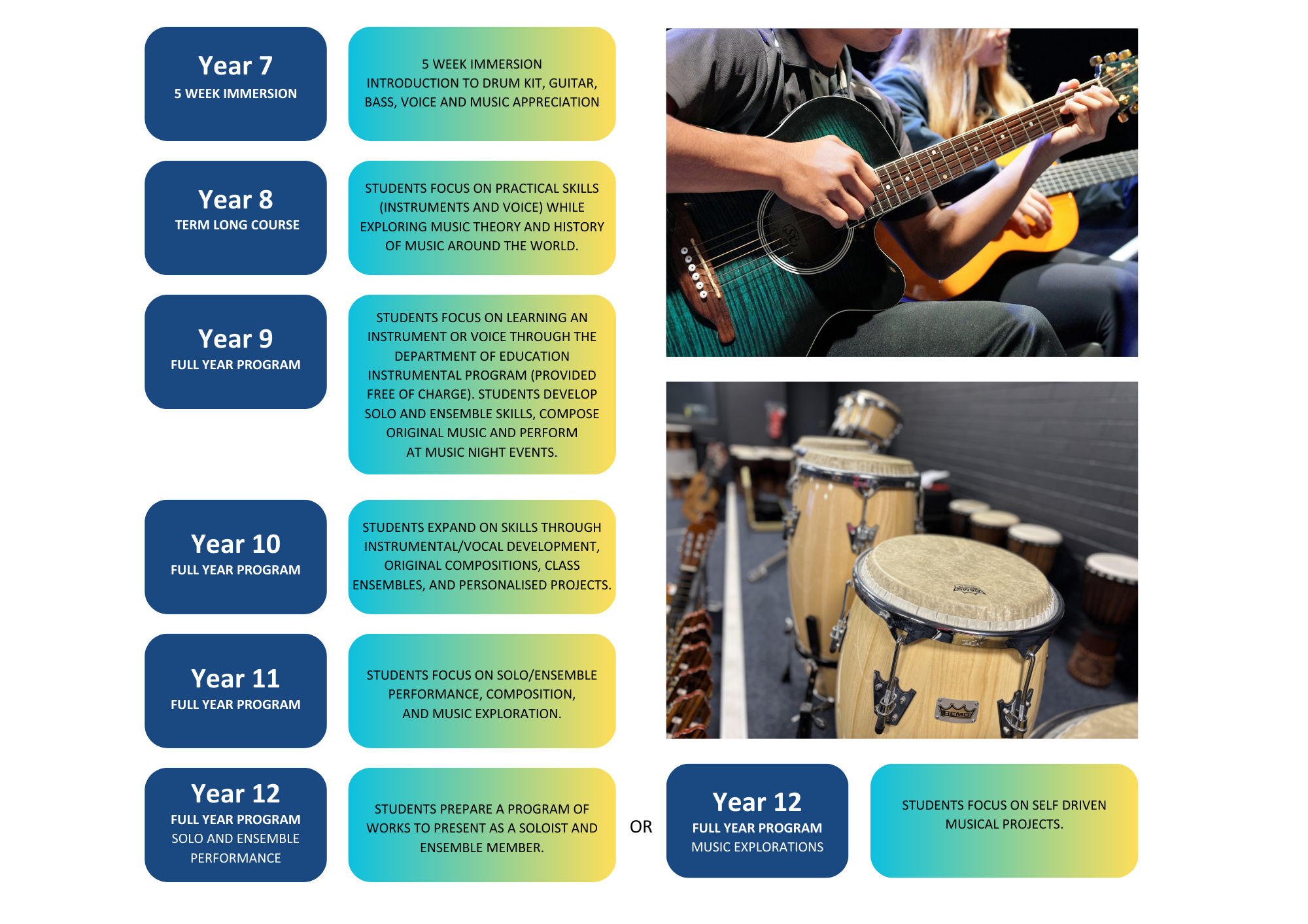 Music - Wirreanda Secondary School
